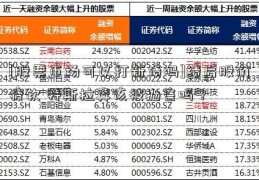 [股票市场可以打新债吗]绩后股价疲软 特斯拉真该被抛售吗？