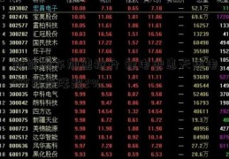 新能源车加速拉升 锂电池惠天热电ETF早盘涨超2%