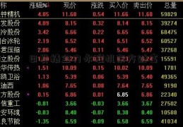 日发精金力永磁机东方财富