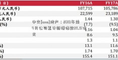 中交[auo]地产：2019年前4月公司累计新增借款25.51亿元