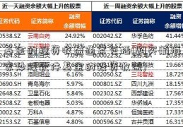 基金的投资收益通常包括(购买航海家炒股软件基金的投资收益)