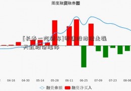 [长春一汽轿车]零售股持续走强 天虹股份涨停