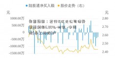 奥园集团：发行15亿元公司债券 票面利率6.80%-时讯 -中国地[员工持股]产