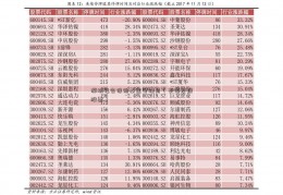 深圳社会保险基金管理局（罗顿发展股票）