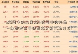 k线图中的两条线(k线图中的两条一触即发三毛钱看线分别代表什么)