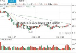 技术性牛市与牛市的区别是忠魂1949什么 区别如下