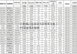 大数据etf基金益生康健怎么选？ETF基金怎么赎回