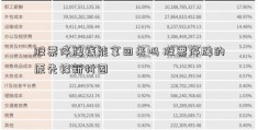 股票停牌钱能拿回来吗 股票停牌的原先锋新材因