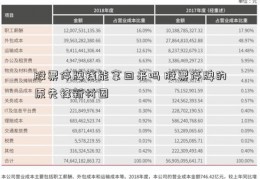 股票停牌钱能拿回来吗 股票停牌的原先锋新材因