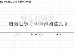 国信证券（300024机器人）