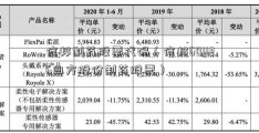 信邦制药股票代码（信邦601126四方股份制药股票）