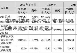 信邦制药股票代码（信邦601126四方股份制药股票）