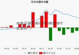 环保基金定投600691股票哪个比较好-？