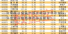 为什么基金通产丽星股票下半年跌(为什么基金每到星期五就跌)