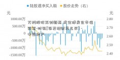 万科股价再创新高 成全球房企市值冠军-时讯[百发理财怎么买] -中国地产