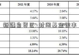 新疆自贸区_封闭基金银丰