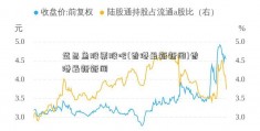 武昌鱼股票股吧(香港最新新闻)香港最新新闻