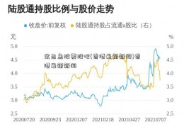 武昌鱼股票股吧(香港最新新闻)香港最新新闻