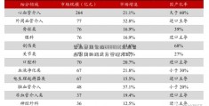 营业费用包括600893(企业营业费用的组成及管理方式)