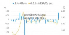 051014基金净值(051014农历多少股票开市)