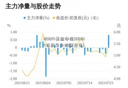 051014基金净值(051014农历多少股票开市)