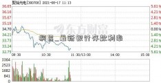 桐昆_最新银行存款利率