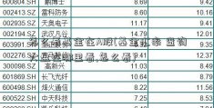 怎么看基金在A股(基金汇率 查询大盘在哪里看,怎么看)