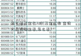 怎么看基金在A股(基金汇率 查询大盘在哪里看,怎么看)