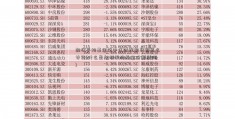 加权平均基金份中亿财经期货额怎么计算(什么是加权平均基金份额利润)