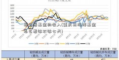 怎么看基金的收入(重庆关海洋基金怎么看够不够七天)