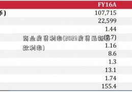 商业房贷利率(2023房贷最新贷款利率)