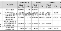 [吉林大学金融硕士]中兴裁员