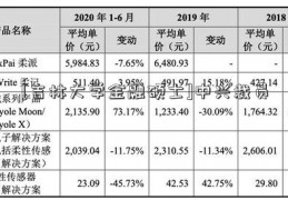 [吉林大学金融硕士]中兴裁员