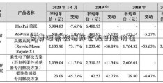 免费股票数据库合规创造价值