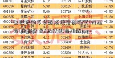 生源地助学贷款系统底部确认k线组合(底部孕育线k线组合图解)