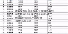 房企流动性危机频发 孙宏斌向融创中国提供4.5亿美元无息借款-时讯[股吧600138],市场行情,深度-中国地产