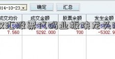 创双汇股票代码业板块龙头股票