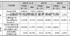 [金融论坛]微信基金定投哪个好-？