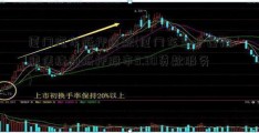 厦门汽车抵押贷款(厦门车主专属快速便捷的抵押股市5.30贷款服务)