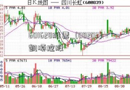 601628股票_(08203)凯顺控股