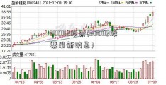 300112股票(300112股票最新消息)