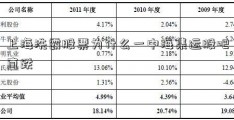 上海洗霸股票为什么一中海集运股吧直跌