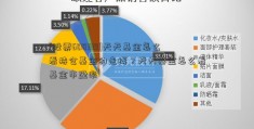 [股票600319]天天基金怎么看持仓基金的走线？天天基金怎么看基金市盈率