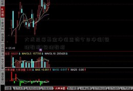 大成蓝筹基金净值查询今日净值(锐理数据)锐理数据