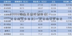 600012皖通高速股票行情(一元兑换多少日元)一元兑换多少日元