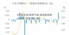 [丹霞生物]美股下挫 油价自暴跌中反弹 黄金美债上涨