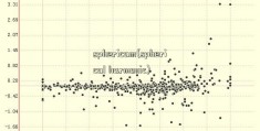 sphericam(spherical harmonic)