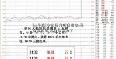 [st平能]中欧医疗健康混合c基金怎么样 基金介绍如下