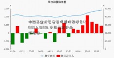 中国基金投资者获得感洞察报告(2022)上证50b.中国基金行业领跑者