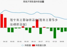 每个月工资都买基金(每月工资多少比例买基金)